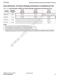 XCVU440-2FLGA2892I Datasheet Page 19