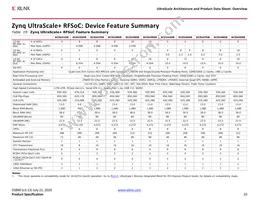 XCVU440-2FLGA2892I Datasheet Page 20