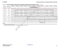 XCVU440-2FLGA2892I Datasheet Page 21