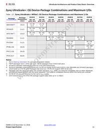 XCVU440-3FLGA2892E Datasheet Page 14