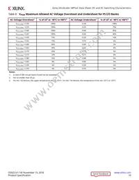 XCZU19EG-3FFVD1760E Datasheet Page 10