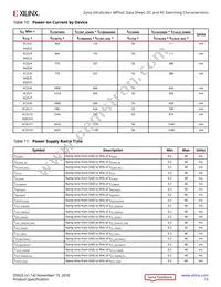 XCZU19EG-3FFVD1760E Datasheet Page 15
