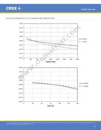 XD16AWT-H0-0000-00000HG7E Datasheet Page 15