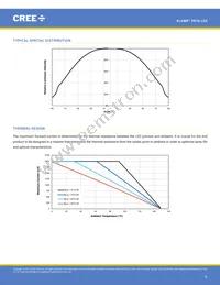 XD16AWT-H0-0000-00000HG7E Datasheet Page 16