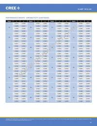 XD16AWT-H0-0000-00000HG7E Datasheet Page 18