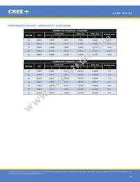 XD16AWT-H0-0000-00000HG7E Datasheet Page 19