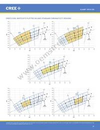 XD16AWT-H0-0000-00000HG7E Datasheet Page 20