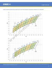 XD16AWT-H0-0000-00000HG7E Datasheet Page 21