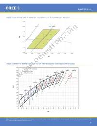 XD16AWT-H0-0000-00000HG7E Datasheet Page 22