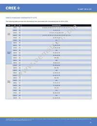 XD16AWT-H0-0000-00000HG7E Datasheet Page 23