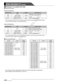 XD6131B501MR-Q Datasheet Page 4