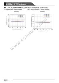 XD9243B08DDR-Q Datasheet Page 22