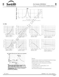 XDCBD25A Datasheet Page 2