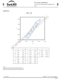 XDCWD14A Datasheet Page 3