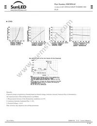 XDCWD14C Datasheet Page 2