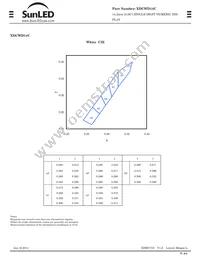 XDCWD14C Datasheet Page 3