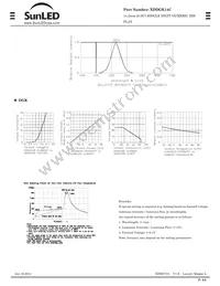 XDDGK14C Datasheet Page 2