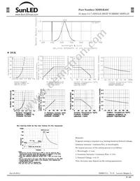 XDDGK25C Datasheet Page 2