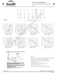 XDMDK100C Datasheet Page 2