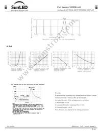 XDMDK14A2 Datasheet Page 2