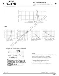 XDMDK14C Datasheet Page 2