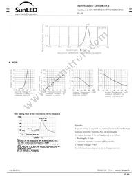 XDMDK14C3 Datasheet Page 2