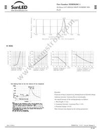 XDMDK20C-1 Datasheet Page 2