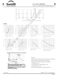 XDMDK25C Datasheet Page 2