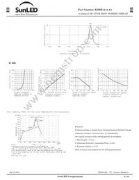 XDMR14A4-1A Datasheet Page 2