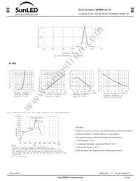 XDMR14A4-A Datasheet Page 2