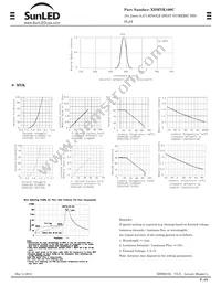 XDMYK100C Datasheet Page 2