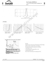 XDMYK14A Datasheet Page 2