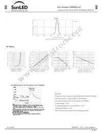 XDMYK14A2 Datasheet Page 2