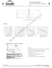 XDMYK14C Datasheet Page 2