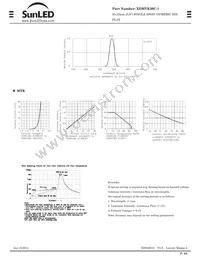 XDMYK20C-1 Datasheet Page 2