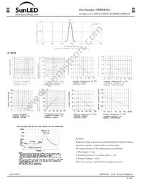 XDMYK25A Datasheet Page 2