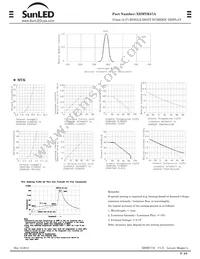 XDMYK57A Datasheet Page 2