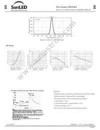 XDUG06A Datasheet Page 2