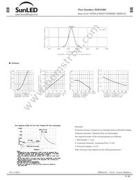 XDUG06C Datasheet Page 2