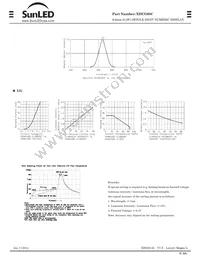 XDUG08C Datasheet Page 2