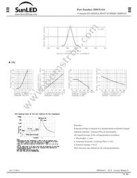 XDUG13A Datasheet Page 2