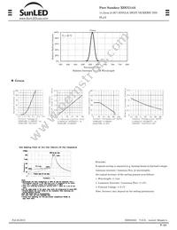 XDUG14A Datasheet Page 2