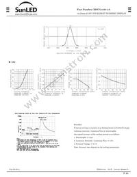 XDUG14A4-1A Datasheet Page 2