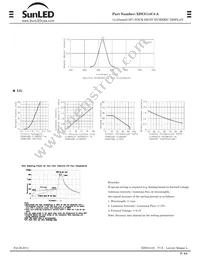 XDUG14C4-A Datasheet Page 2