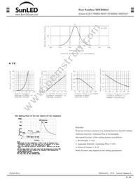 XDUR09A3 Datasheet Page 2