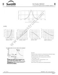 XDUR13C Datasheet Page 2