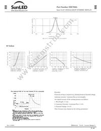 XDUY06A Datasheet Page 2