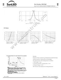 XDUY06C Datasheet Page 2