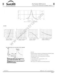 XDUY14A4-1A Datasheet Page 2