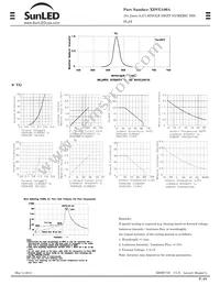 XDVG100A Datasheet Page 2